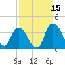 South Island Ferry tide chart for Sunday, September 15, 2024