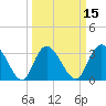 South Island Ferry tide chart for Saturday, March 15, 2025