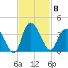 South Island Ferry tide chart for Saturday, November 8, 2025
