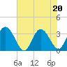 South Island Ferry tide chart for Saturday, June 20, 2026