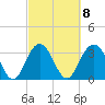 South Island USCG tide chart for Wednesday, March 8, 2023