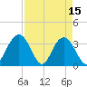 South Island USCG tide chart for Saturday, April 15, 2023