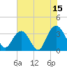 South Island USCG tide chart for Saturday, July 15, 2023