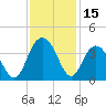 South Island USCG tide chart for Wednesday, November 15, 2023
