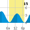South Island USCG tide chart for Friday, March 15, 2024