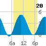 South Island USCG tide chart for Friday, September 20, 2024