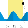 South Island USCG tide chart for Friday, September 6, 2024