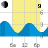 South Island USCG tide chart for Saturday, May 9, 2026