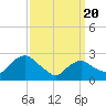 South Jamesport tide chart for Saturday, March 20, 2021