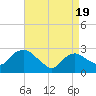 South Jamesport tide chart for Monday, April 19, 2021