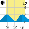South Jamesport tide chart for Thursday, June 17, 2021