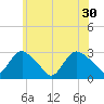 South Jamesport tide chart for Wednesday, June 30, 2021