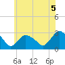 South Jamesport tide chart for Saturday, June 5, 2021