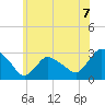South Jamesport tide chart for Monday, June 7, 2021