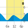 South Jamesport tide chart for Tuesday, June 8, 2021