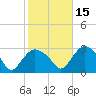 South Jamesport tide chart for Friday, October 15, 2021