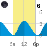 South Jamesport tide chart for Wednesday, October 6, 2021