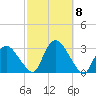 South Jamesport tide chart for Friday, October 8, 2021