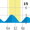 South Jamesport tide chart for Wednesday, December 15, 2021