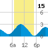South Jamesport tide chart for Saturday, January 15, 2022