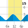 South Jamesport tide chart for Tuesday, March 15, 2022