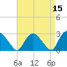 South Jamesport tide chart for Friday, April 15, 2022