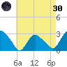 South Jamesport tide chart for Saturday, April 30, 2022