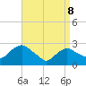 South Jamesport tide chart for Friday, April 8, 2022