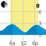 South Jamesport tide chart for Sunday, May 8, 2022