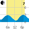 South Jamesport tide chart for Tuesday, June 7, 2022
