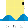 South Jamesport tide chart for Wednesday, June 8, 2022