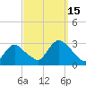 South Jamesport tide chart for Thursday, September 15, 2022