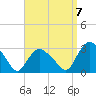 South Jamesport tide chart for Wednesday, September 7, 2022