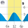 South Jamesport tide chart for Sunday, October 9, 2022