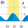 South Jamesport tide chart for Wednesday, December 7, 2022