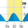 South Jamesport tide chart for Monday, March 20, 2023