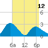 South Jamesport tide chart for Wednesday, April 12, 2023