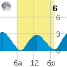 South Jamesport tide chart for Thursday, April 6, 2023