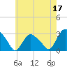 South Jamesport tide chart for Wednesday, May 17, 2023