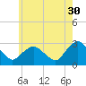 South Jamesport tide chart for Tuesday, May 30, 2023