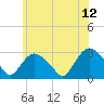 South Jamesport tide chart for Monday, June 12, 2023