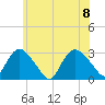 South Jamesport tide chart for Saturday, July 8, 2023