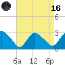 South Jamesport tide chart for Wednesday, August 16, 2023