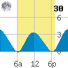 South Jamesport tide chart for Wednesday, August 30, 2023