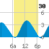 South Jamesport tide chart for Saturday, September 30, 2023