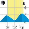 South Jamesport tide chart for Wednesday, September 6, 2023