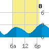 South Jamesport tide chart for Friday, September 8, 2023