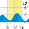 South Jamesport tide chart for Tuesday, October 17, 2023