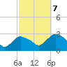 South Jamesport tide chart for Saturday, October 7, 2023