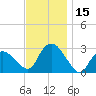 South Jamesport tide chart for Wednesday, November 15, 2023